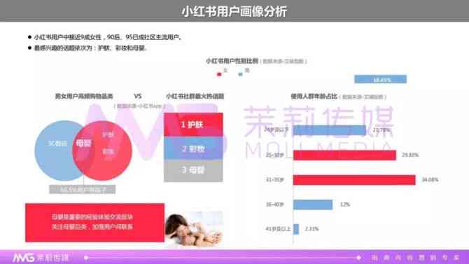 小红书热门文案攻略：全面覆用户关注话题，助你轻松吸引粉丝与互动