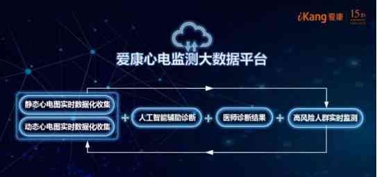 解读心电监测：AI智能报告深度解析