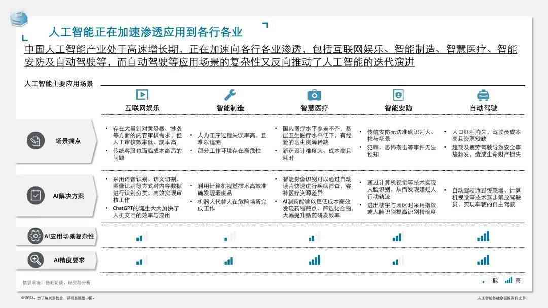 解读心电监测：AI智能报告深度解析