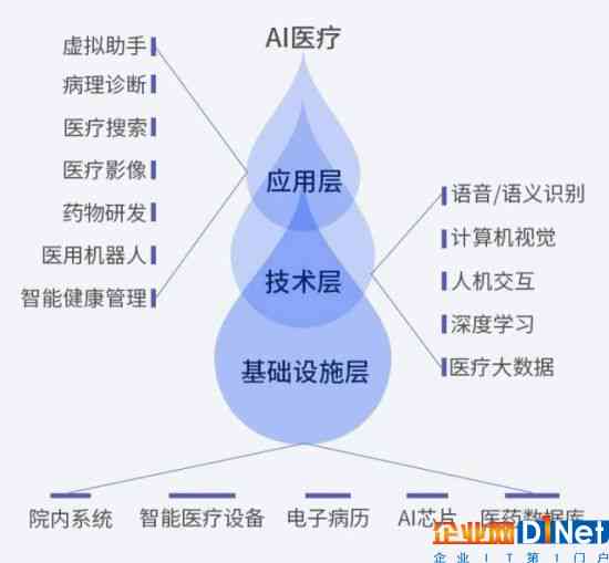 解读心电监测：AI智能报告深度解析