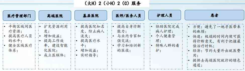 心电ai：智能诊断算法与全面分析报告