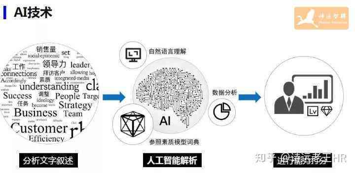 AI人才招聘：舌尖上的诱惑，探索美食界创新机遇与职业发展