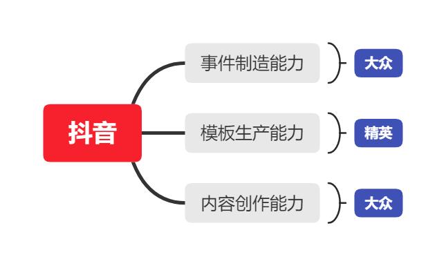 抖音创作服务平台：全面攻略与热门关键词解析，助您内容创作无忧