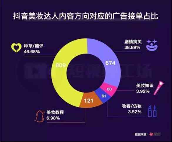 抖音作品关键词有哪些：类型、要求与内容解析