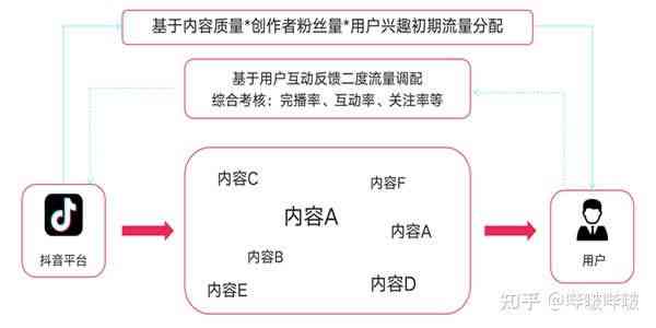 抖音作品关键词有哪些：类型、要求与内容解析