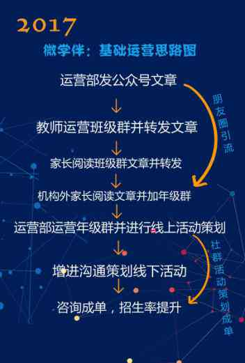 AI社群高效管理：撰写吸引力的社群维护文案攻略