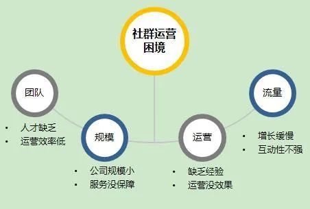 AI社群高效管理：撰写吸引力的社群维护文案攻略