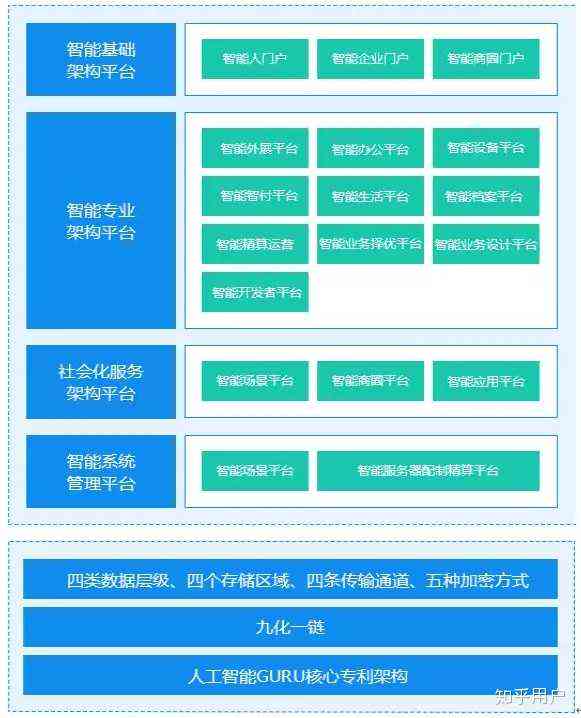 国内ai写作平台排行榜：最新前十名及智能写作机平台