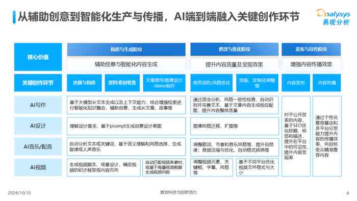 国内ai写作平台排行榜：最新前十名及智能写作机平台