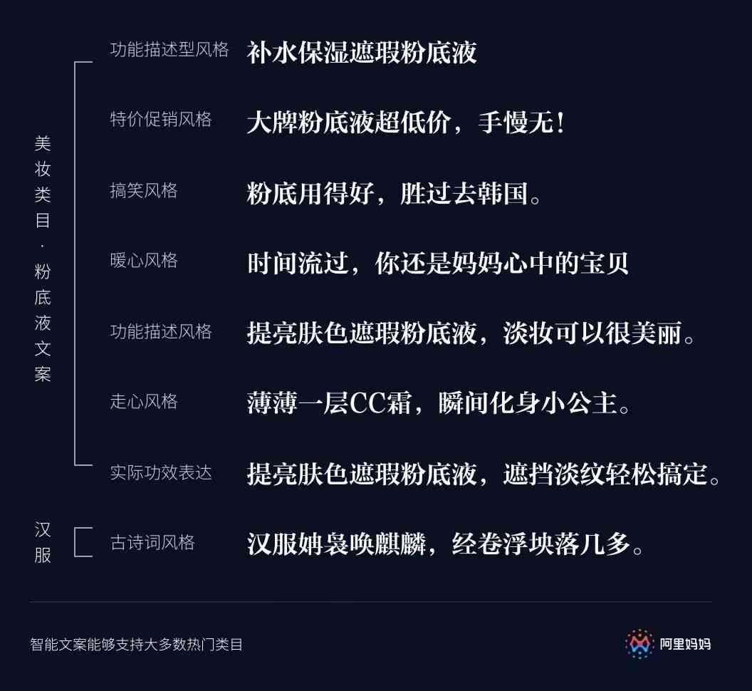 测试ai文案几种能力是什么