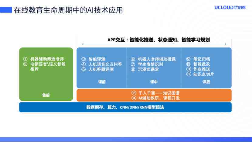 探讨高校学生利用AI智能辅助完成作业的利与弊：科技与教育融合新视角