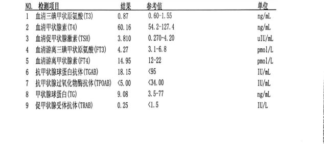 Ai血常规报告解读软件