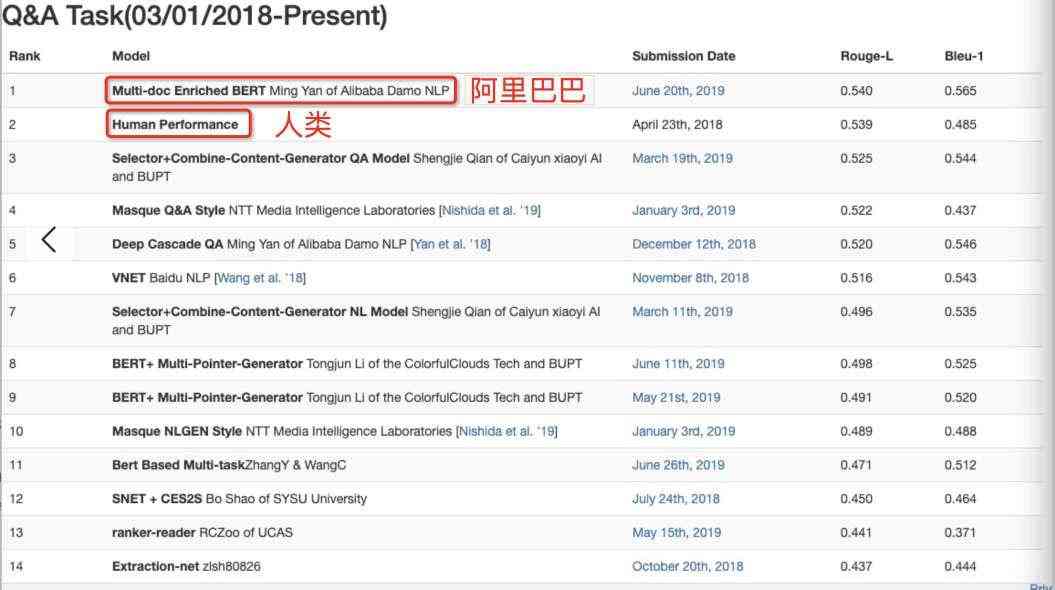 AI案例检索报告撰写指南：全方位解析制作流程与关键要点