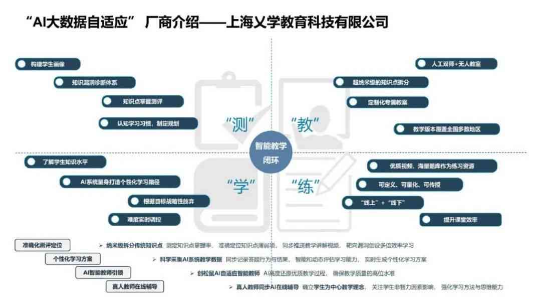 ai案例检索报告是什么：含义、样式、模板与检索分析报告全解读