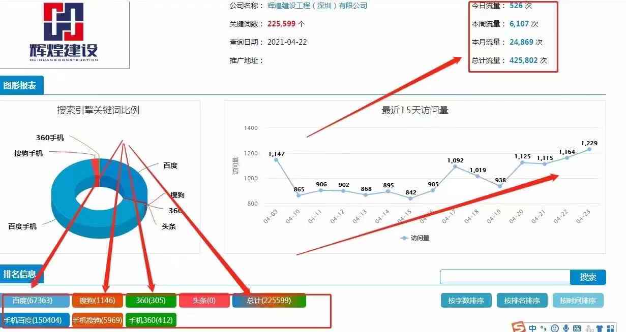 '关键词优化：案例检索与分析报告模板'