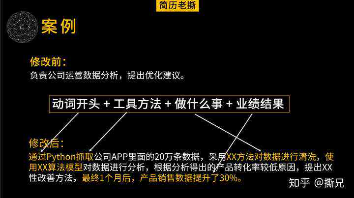 综合案例检索与分析：深入解析多行业问题解决与优化策略