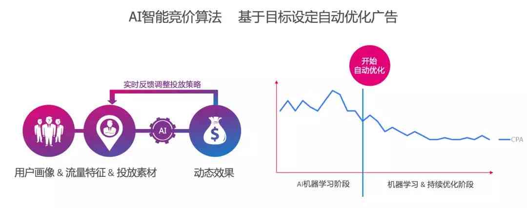 AI智能推广引擎：赋能商家高效触达目标客户