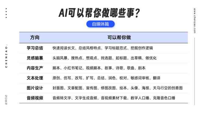 ai哥文案