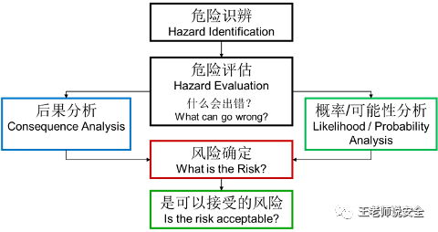 详尽解析：平安AI云面试全流程报告与潜在风险评估