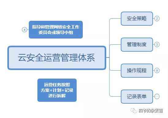 详尽解析：平安AI云面试全流程报告与潜在风险评估