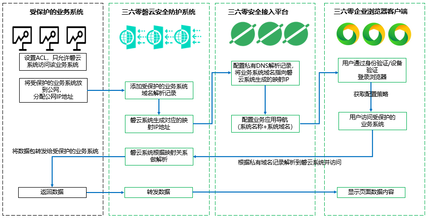 详尽解析：平安AI云面试全流程报告与潜在风险评估