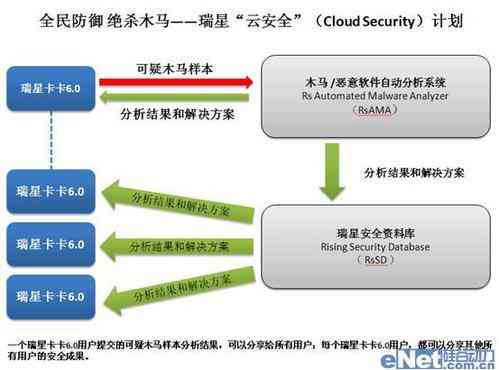 详尽解析：平安AI云面试全流程报告与潜在风险评估