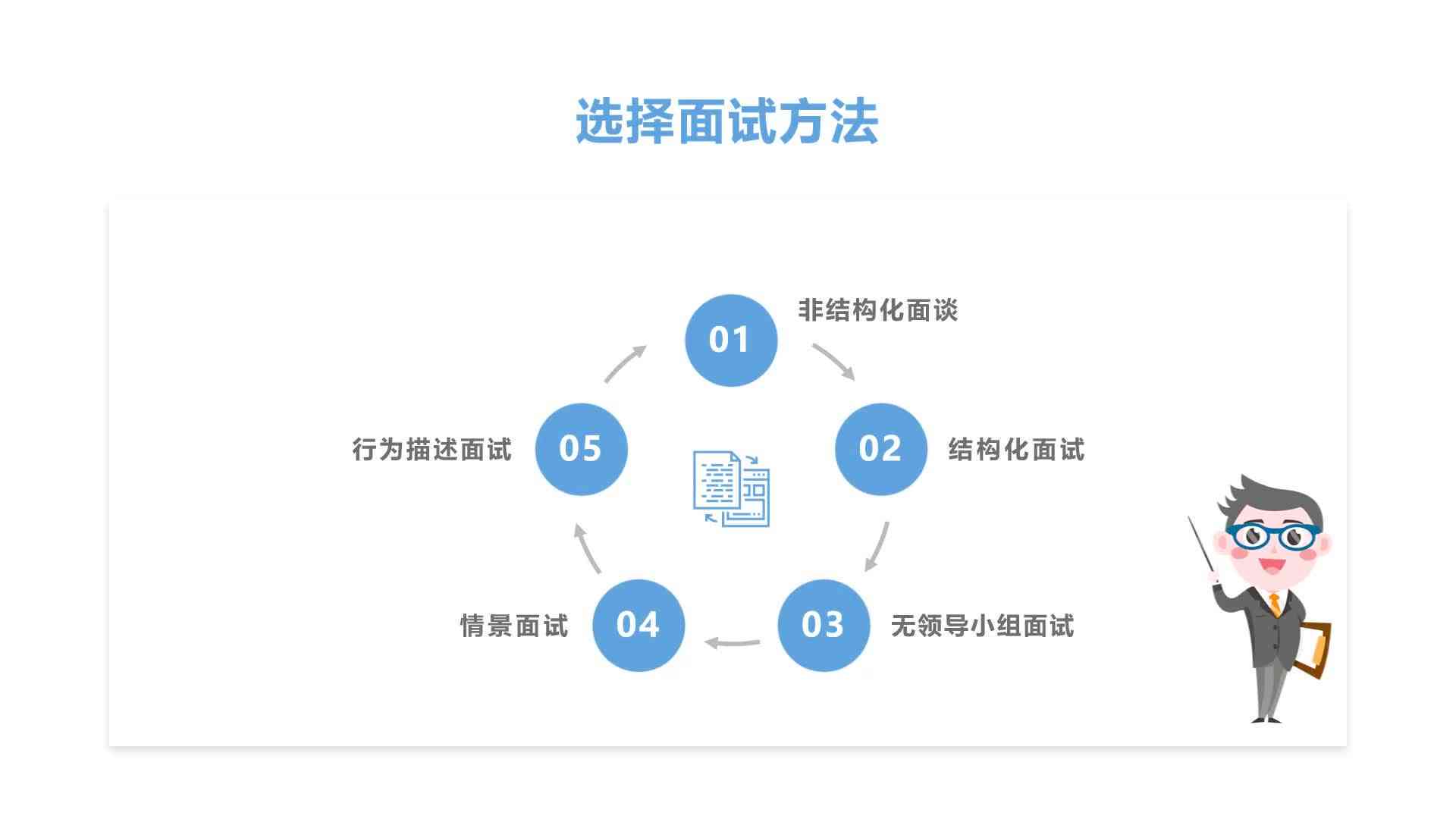 平安AI云面试多久可以面试一次：详解面试频率限制及高效应对策略