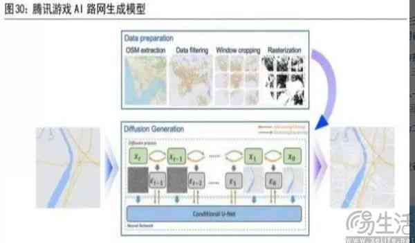 AI辅助路径规划与生成：全面解决路径设计、优化与导航相关问题