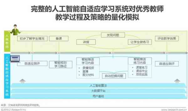 AI辅助路径规划与生成：全面解决路径设计、优化与导航相关问题