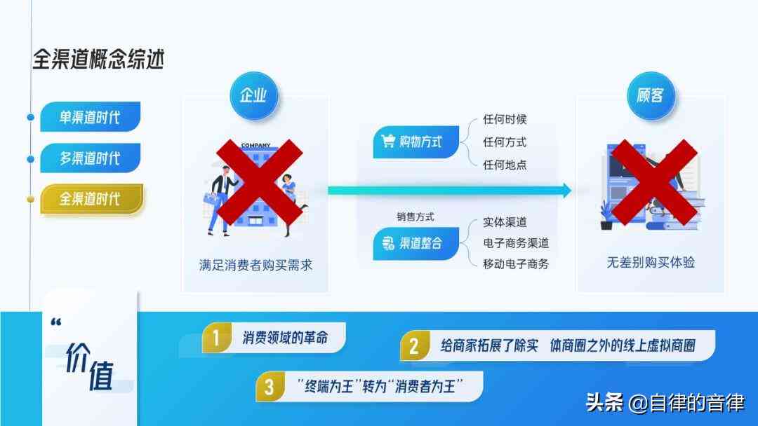 '掌握AI文案优化：常见改稿指令与高效应用指南'