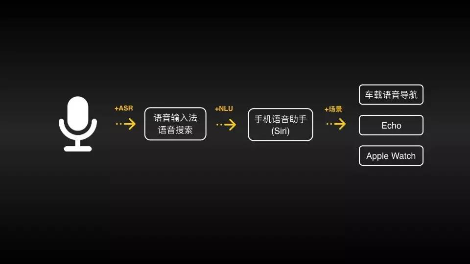 AI配音全攻略：从入门到精通，解决所有配音相关问题