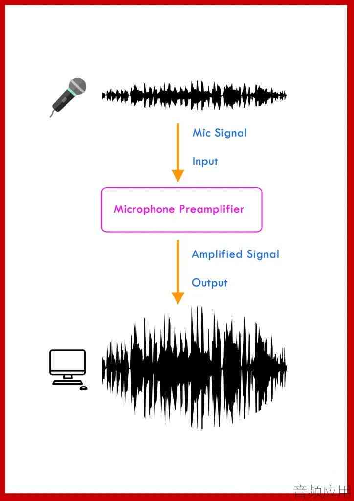 AI配音全攻略：从入门到精通，解决所有配音相关问题