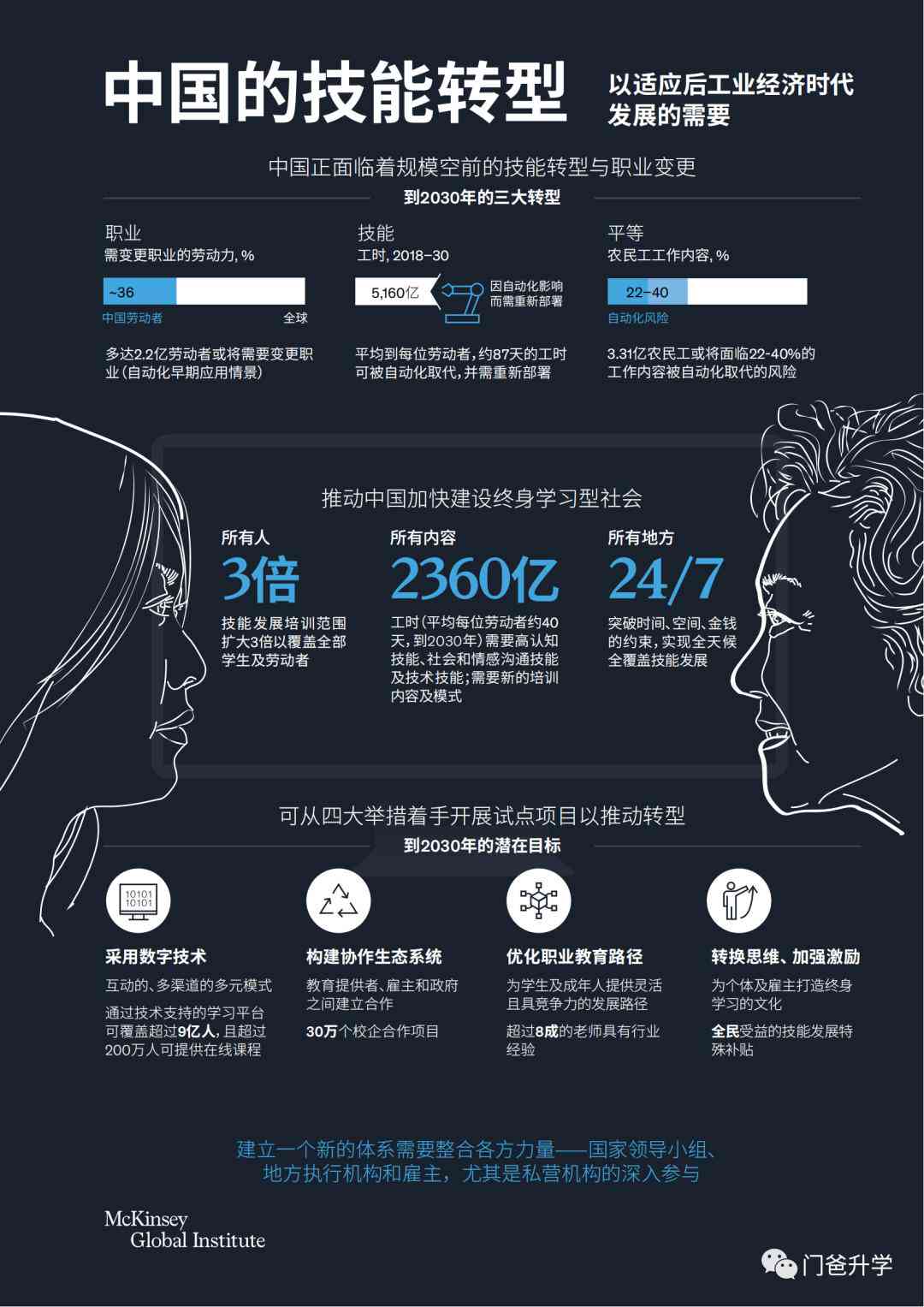 ai问卷分析报告怎么做：从制作到输出的完整指南