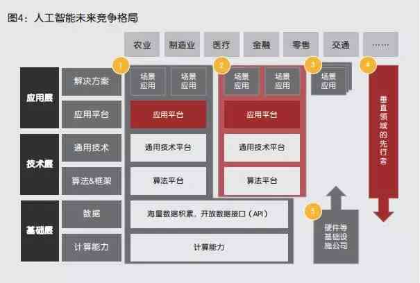 深入探讨：脚本编程与人工智能技术的应用、优势及未来发展前景