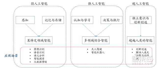 深入探讨：脚本编程与人工智能技术的应用、优势及未来发展前景