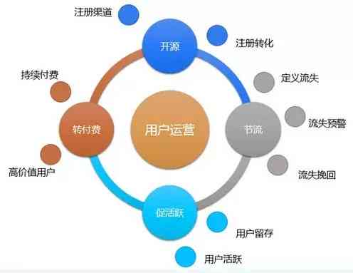 会写脚本：如何赚钱、害程度、人群特征、职业选择及运维优势解析