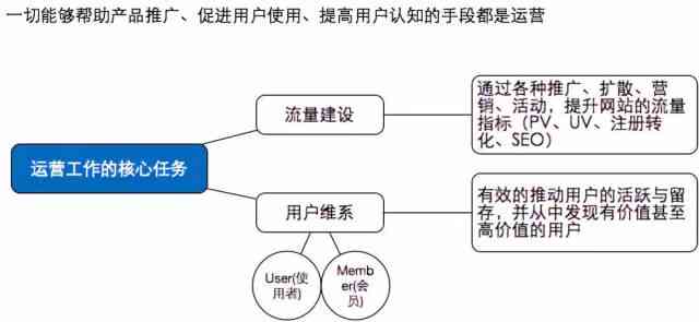 会写脚本：如何赚钱、害程度、人群特征、职业选择及运维优势解析