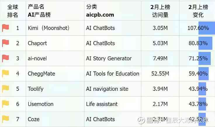 国产写作ai工具软件哪个好及对比推荐