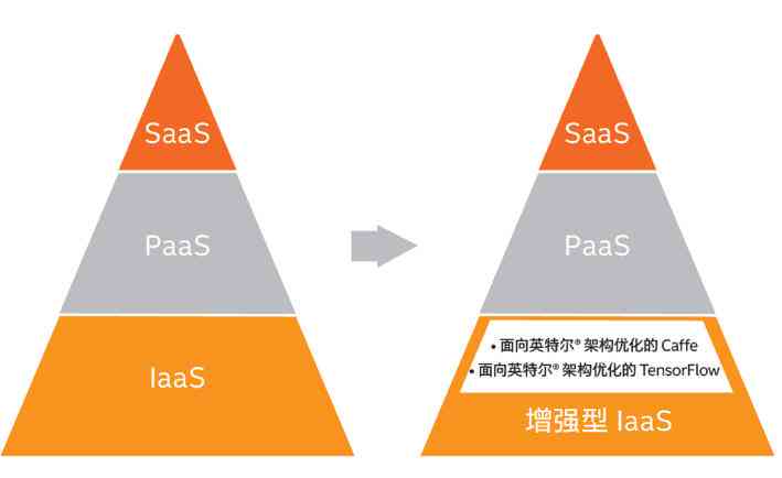 AI辅助导入文件制作报告的标准格式攻略