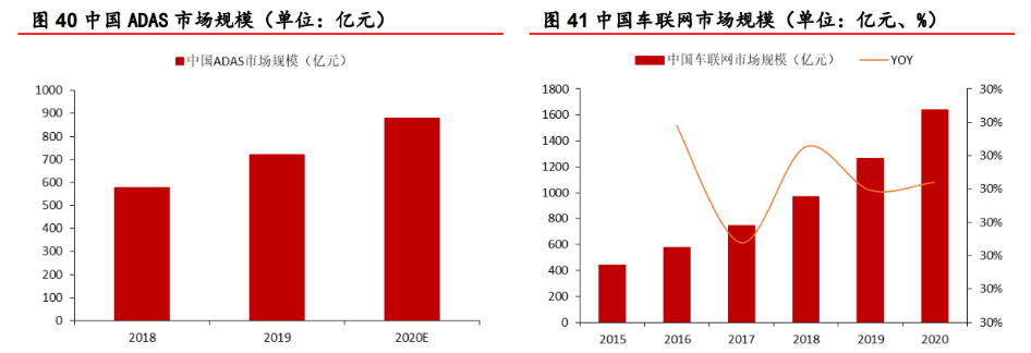 AI芯片需求爆发与科技防疫：台积电增长预测与尧承集团智能门禁创新动态