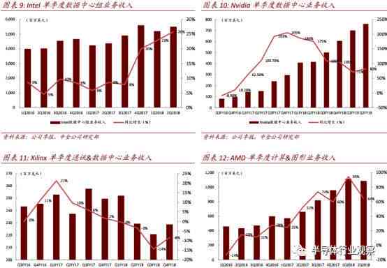 AI芯片需求爆发与科技防疫：台积电增长预测与尧承集团智能门禁创新动态