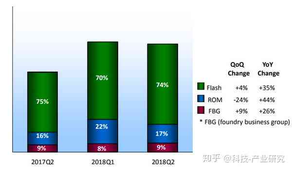 AI芯片需求爆发与科技防疫：台积电增长预测与尧承集团智能门禁创新动态