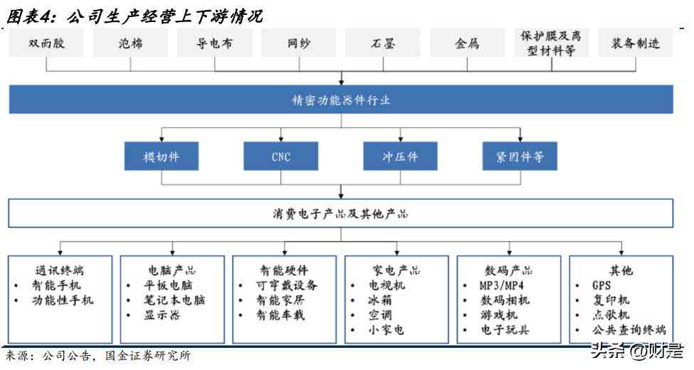 怎么用AI整合报告文字格式，无论格式是否一致