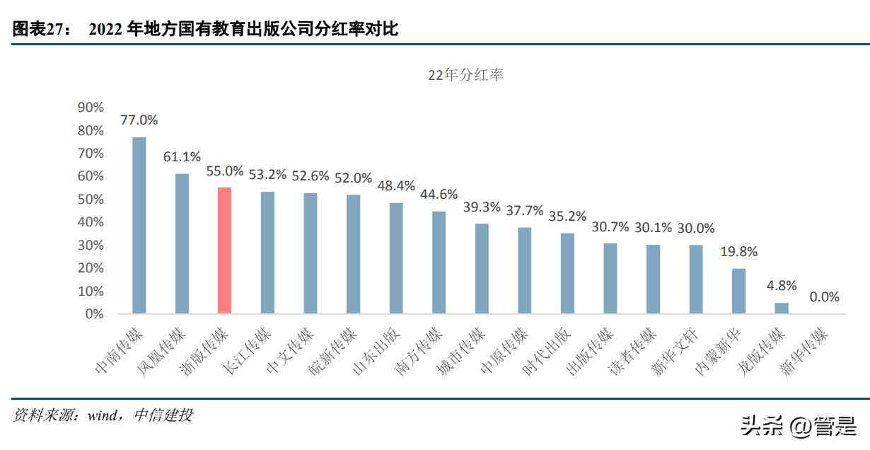 怎么用AI整合报告文字格式，无论格式是否一致