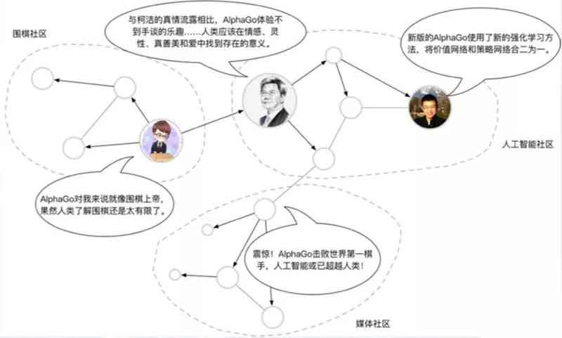 AI辅助整合报告文字的高效方法与实践