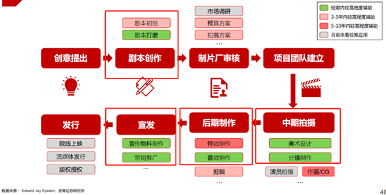 AI剧本与脚本创作工具一览：探索自动化编写影视剧本和脚本的软件解决方案