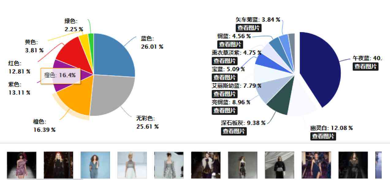 ai元素流行趋势分析报告：撰写与总结完整指南