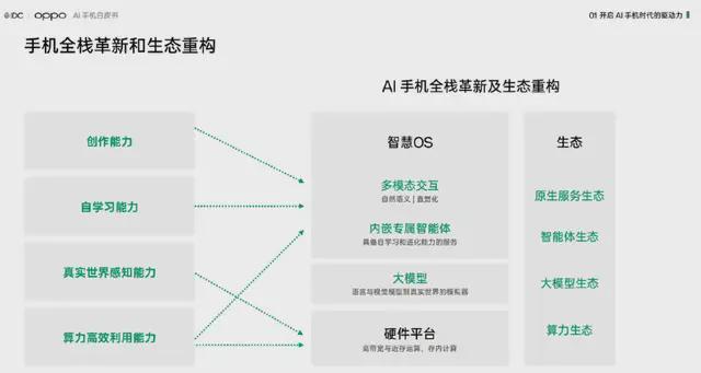 全面解析：小布AI创作助手在哪些热门手机上可安装