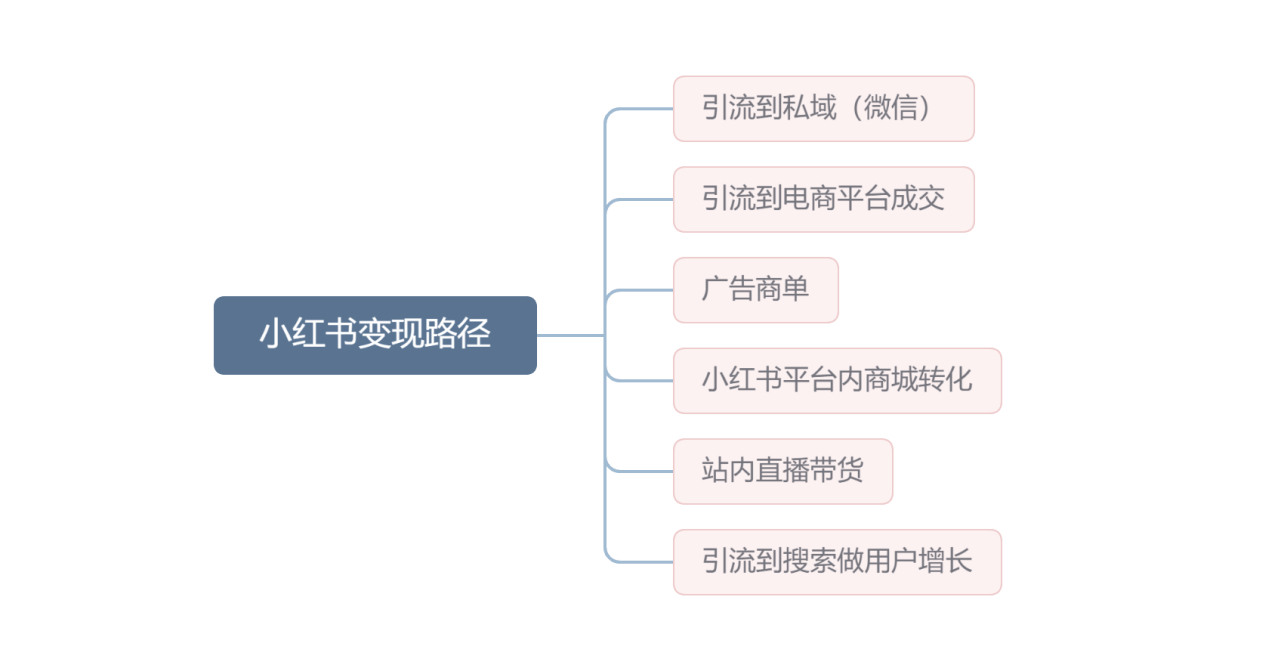 全方位解析：小红书文案变现攻略，解锁多种盈利模式与实操技巧