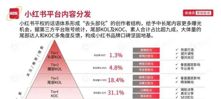 全方位解析：小红书文案变现攻略，解锁多种盈利模式与实操技巧